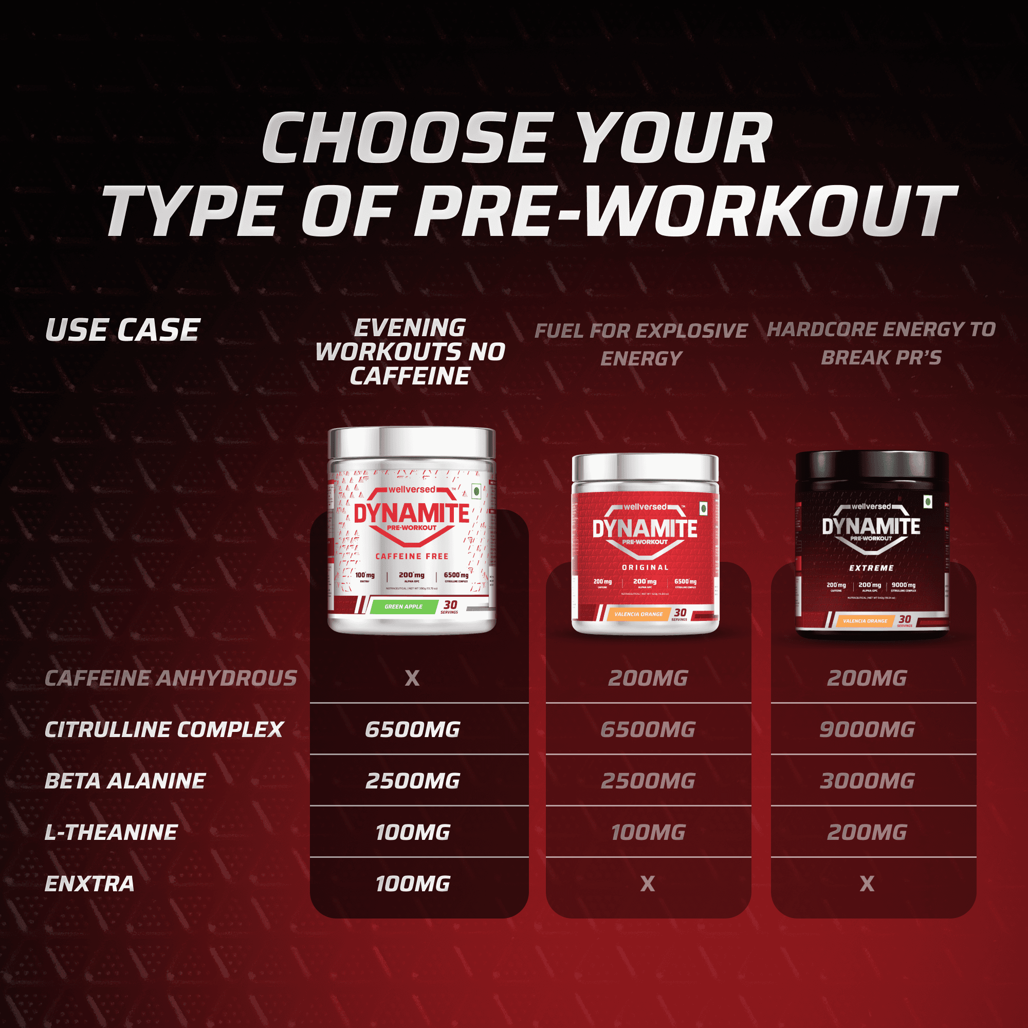 Dynamite Pre-Workout Caffeine Free (195g, 15 Servs) | Aam Panna