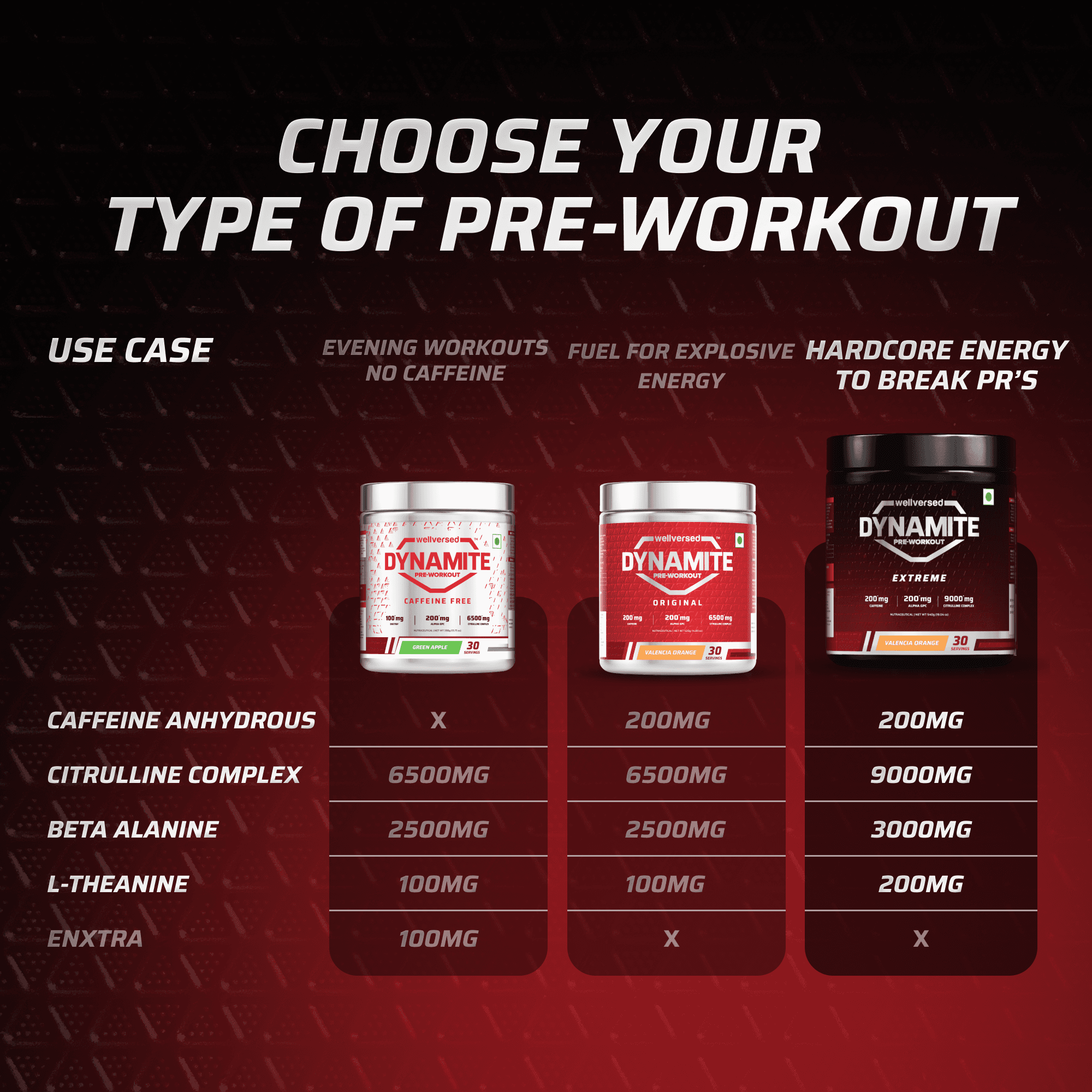 Dynamite Pre-Workout EXTREME (270g, 15 Servings) | Chilli Guava