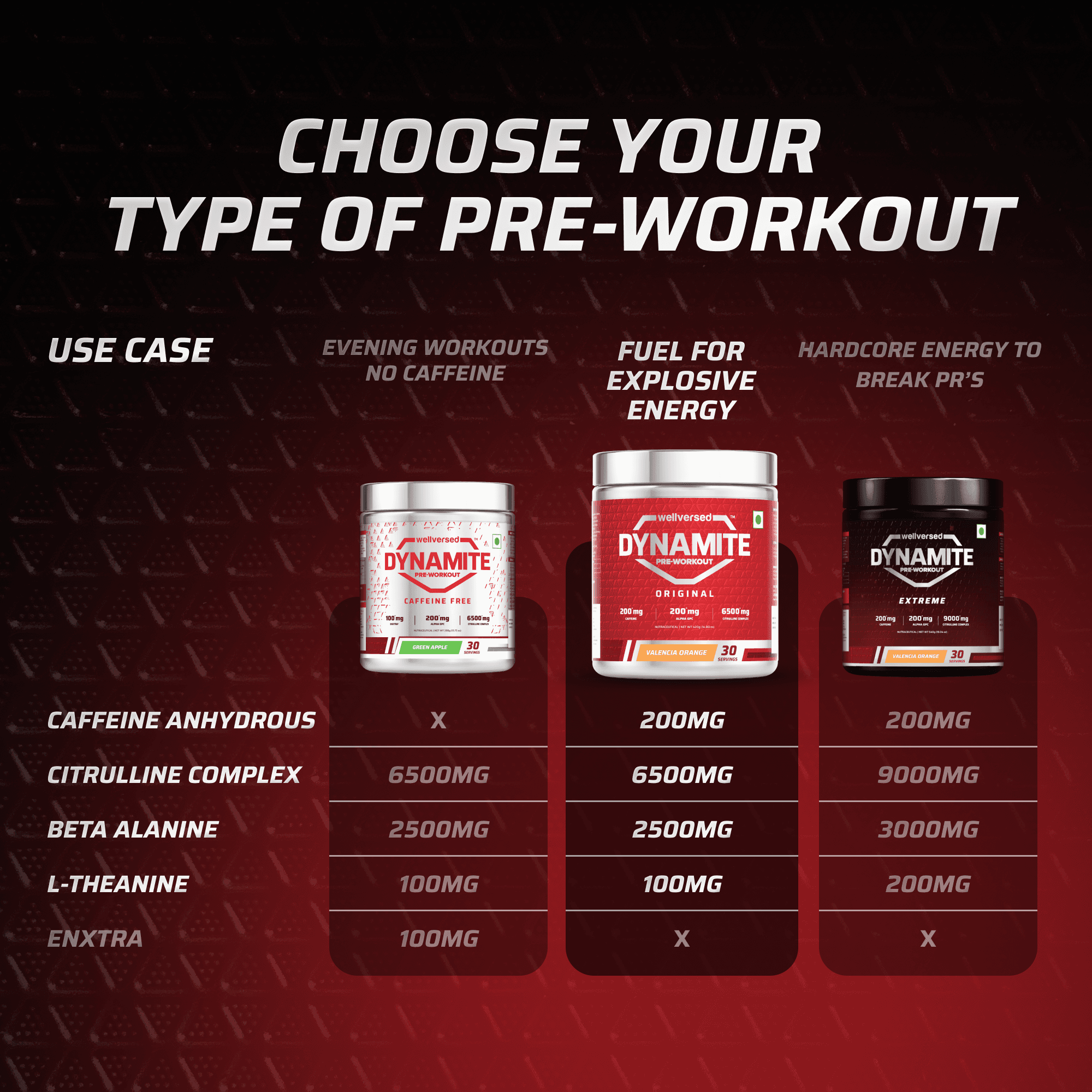 Dynamite Pre-Workout | Valencia Orange - (210g, 15 Servings)